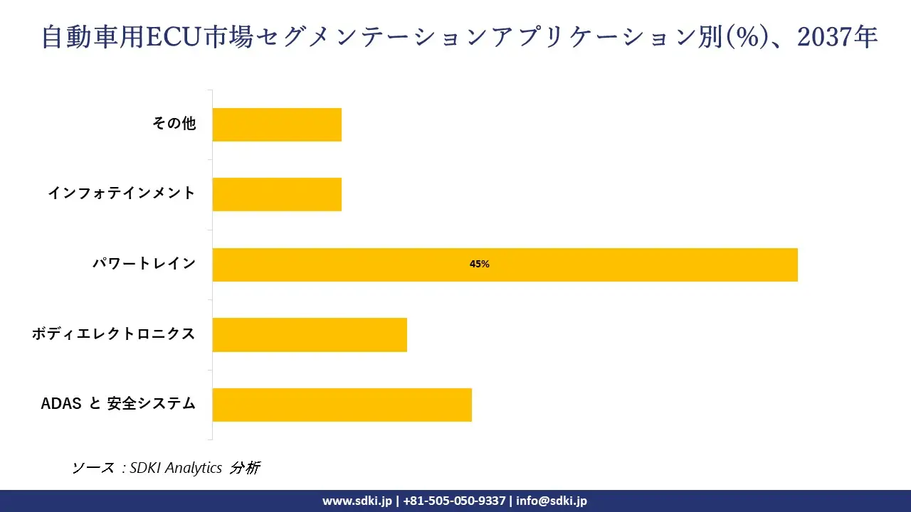 1730707853_1403.global-Automotive-ecu-market-segmentation-survey.webp