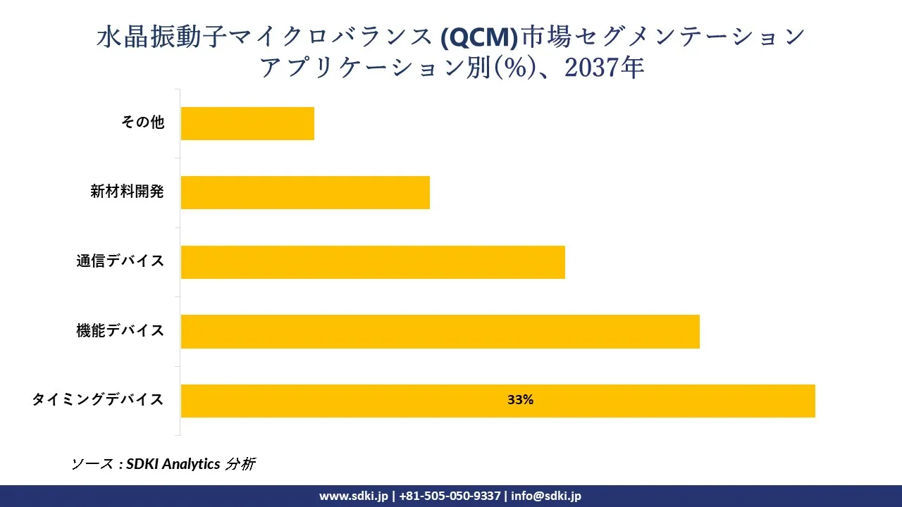 1730875269_6153.global-quartz-crystal-microbalance-qcm-market-segmentation-survey.webp