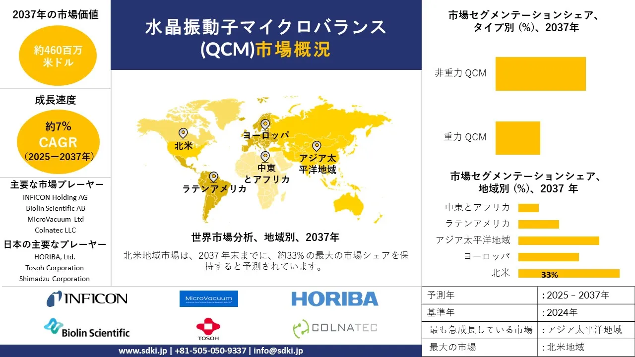 1730875269_9225.global-quartz-crystal-microbalance-qcm-market-survey-report.webp