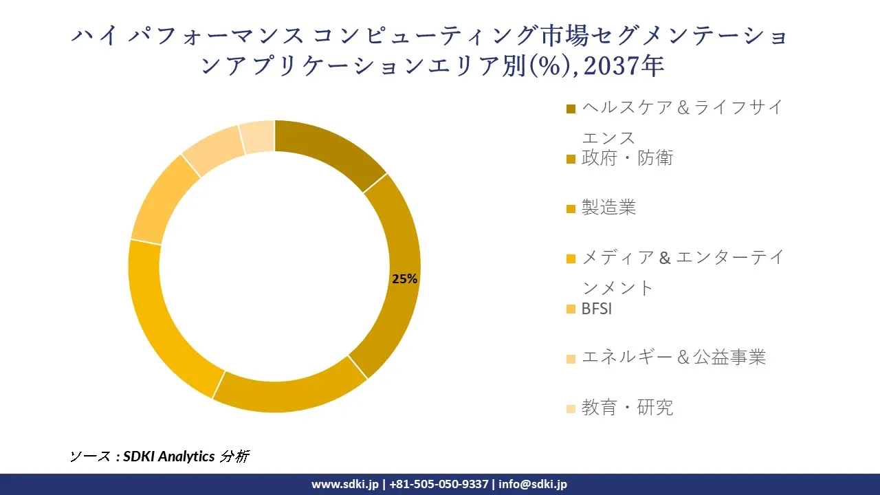 1730878300_3098.global-high-performance-computing-market-segmentation-survey.webp