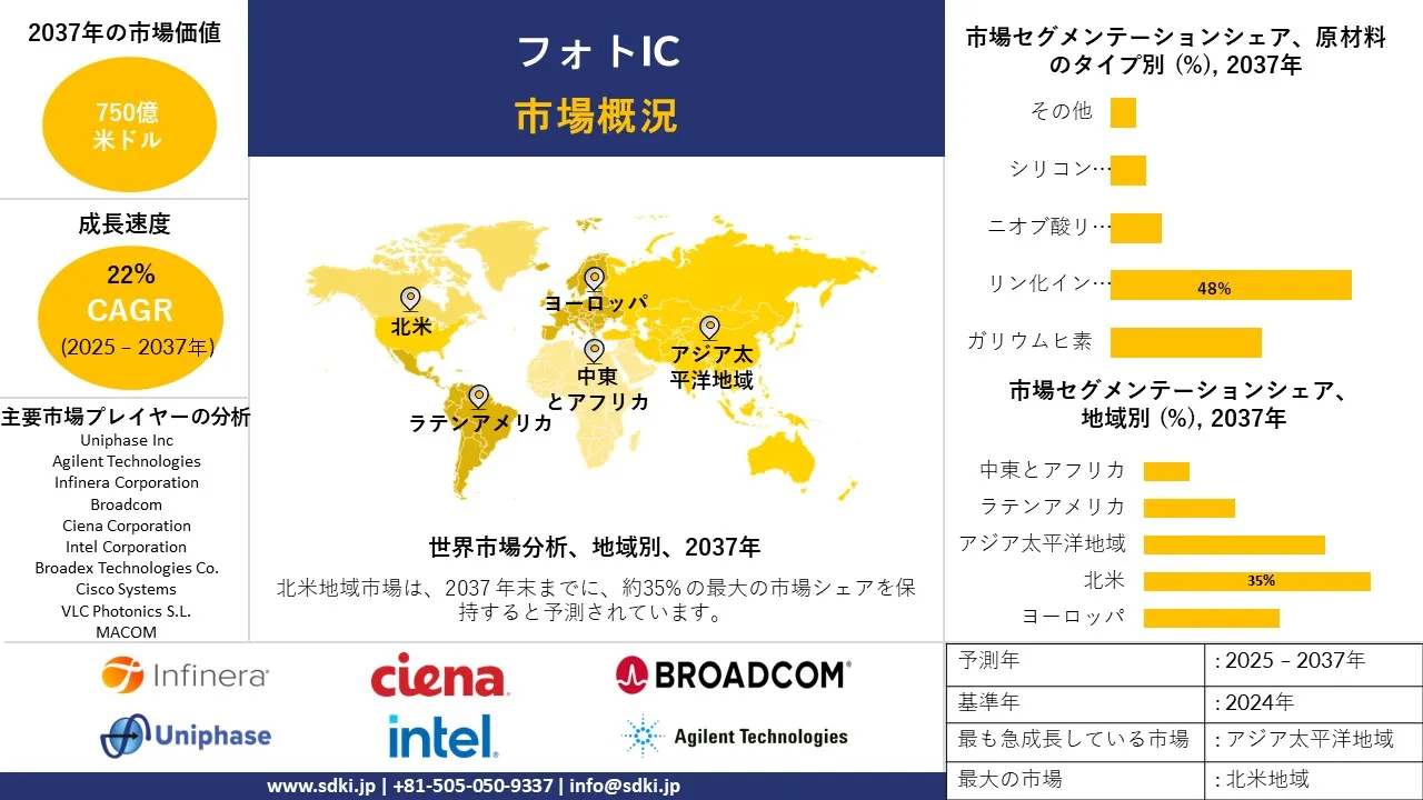 1730881068_1515.global-photonic-integrated-circuits-pic-market-survey-report.webp