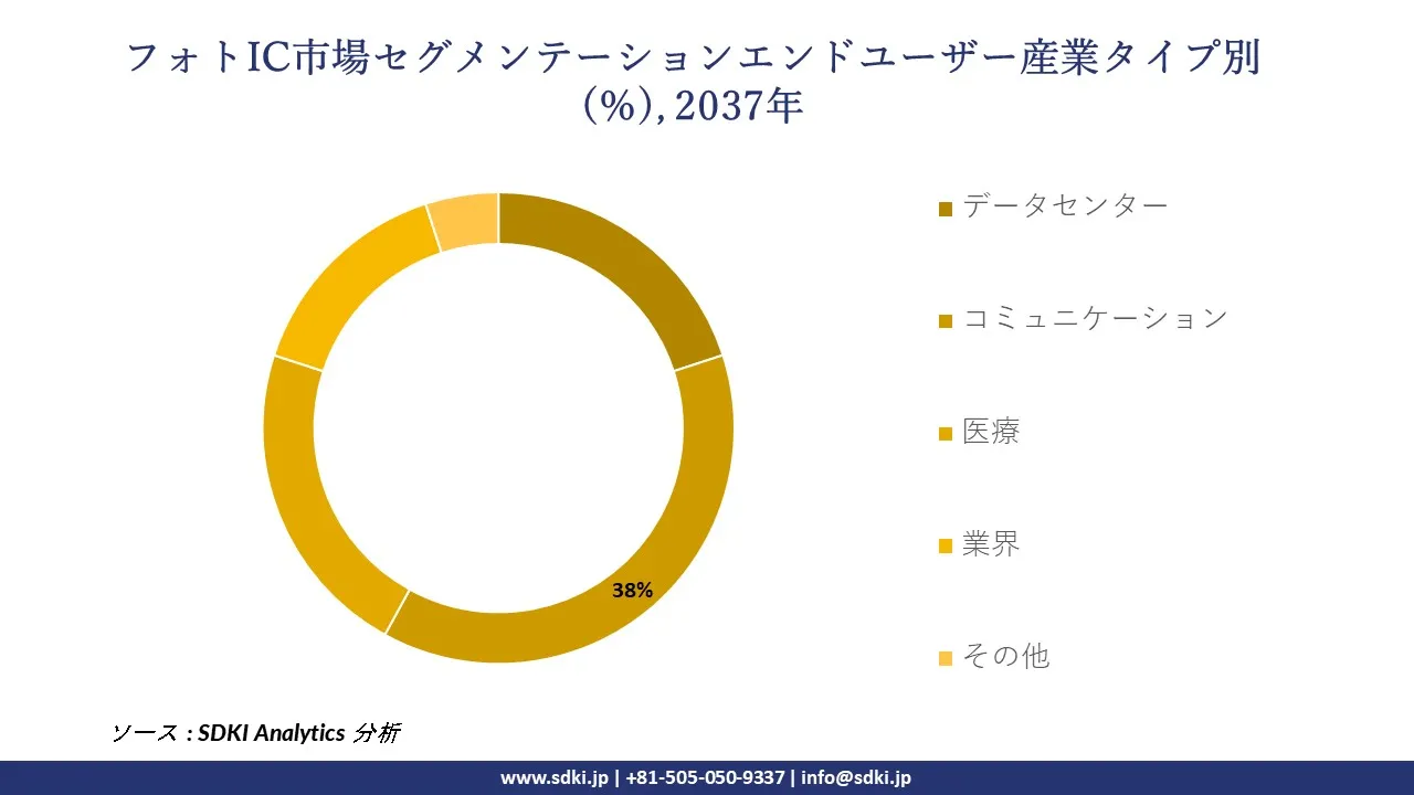 1730881068_9859.global-photonic-integrated-circuits-pic-market-segmentation-survey.webp