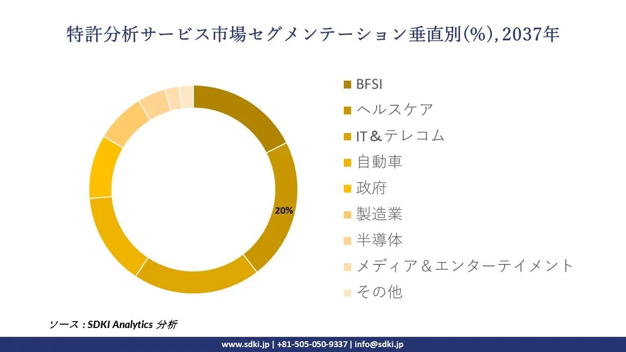 1730881656_9539.global-patent-analytics-services-market-segmentation-survey.webp