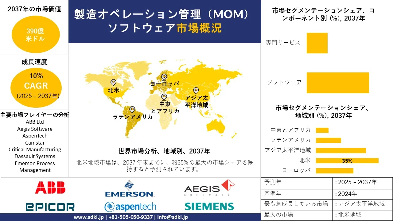 1730894019_1042.global-manufacturing-operations-management-mom-software-market-survey-report.webp