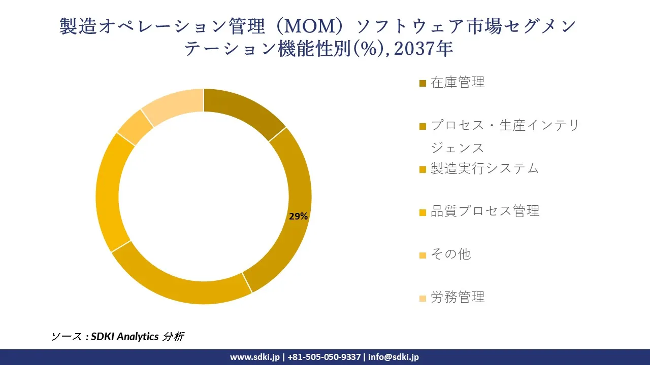 1730894019_5918.global-manufacturing-operations-management-mom-software-market-segmentation-survey.webp