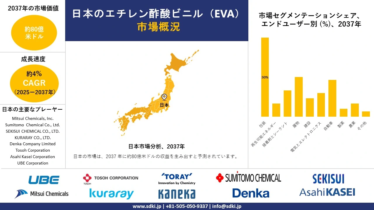 1730956181_4602.japan-ethylene-vinyl-acetate-market-survey-report.webp