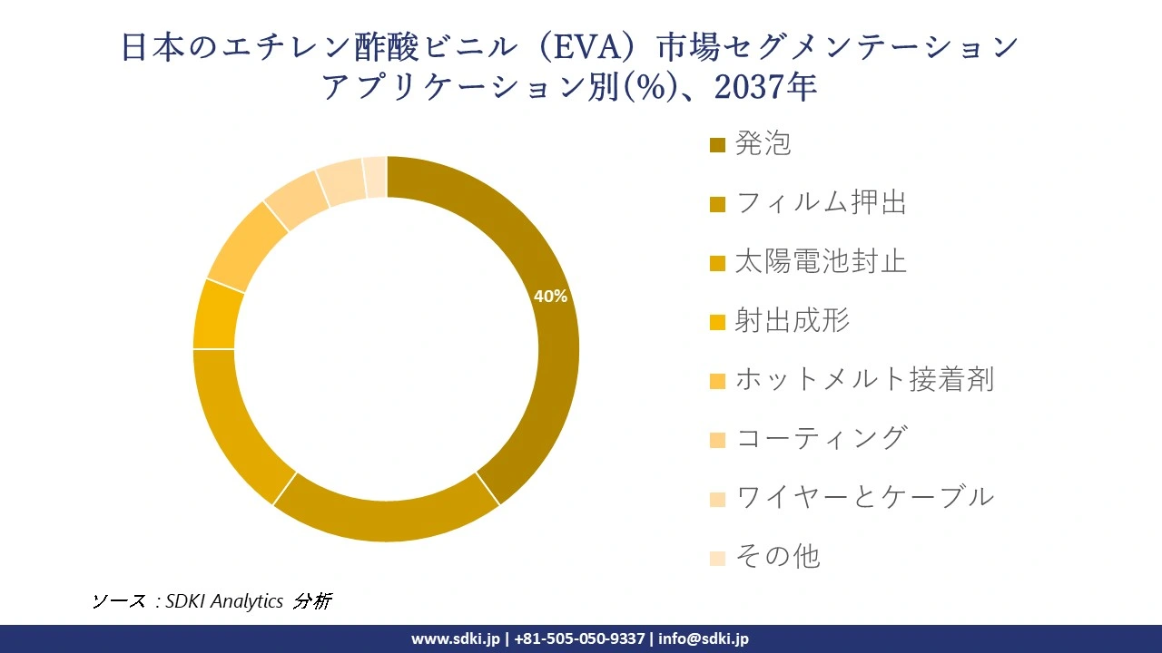 1730956181_5824.japan-ethylene-vinyl-acetate-market-segmentation-survey.webp