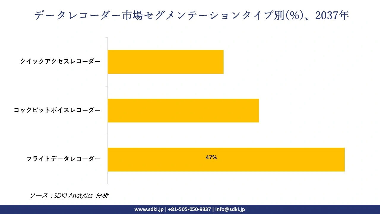 1730957194_8093.data-recorder-market-segmentation-survey.webp