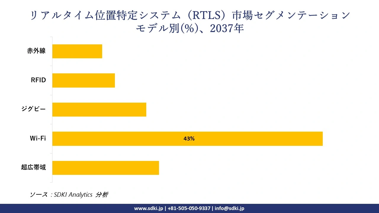 1730958599_7536.real-time-locating-system-segmentation-survey.webp