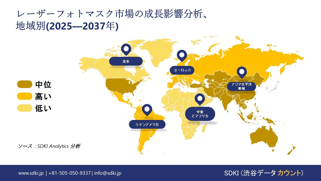 1730960403_8995.laser-photomask-market-growth-impact-analysis.webp