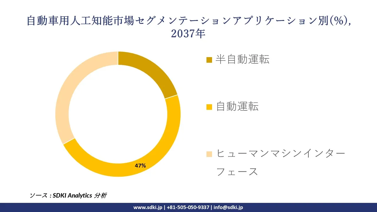 1731064008_3032.global-automotive-artificial-intelligence-market-segmentation-survey.webp