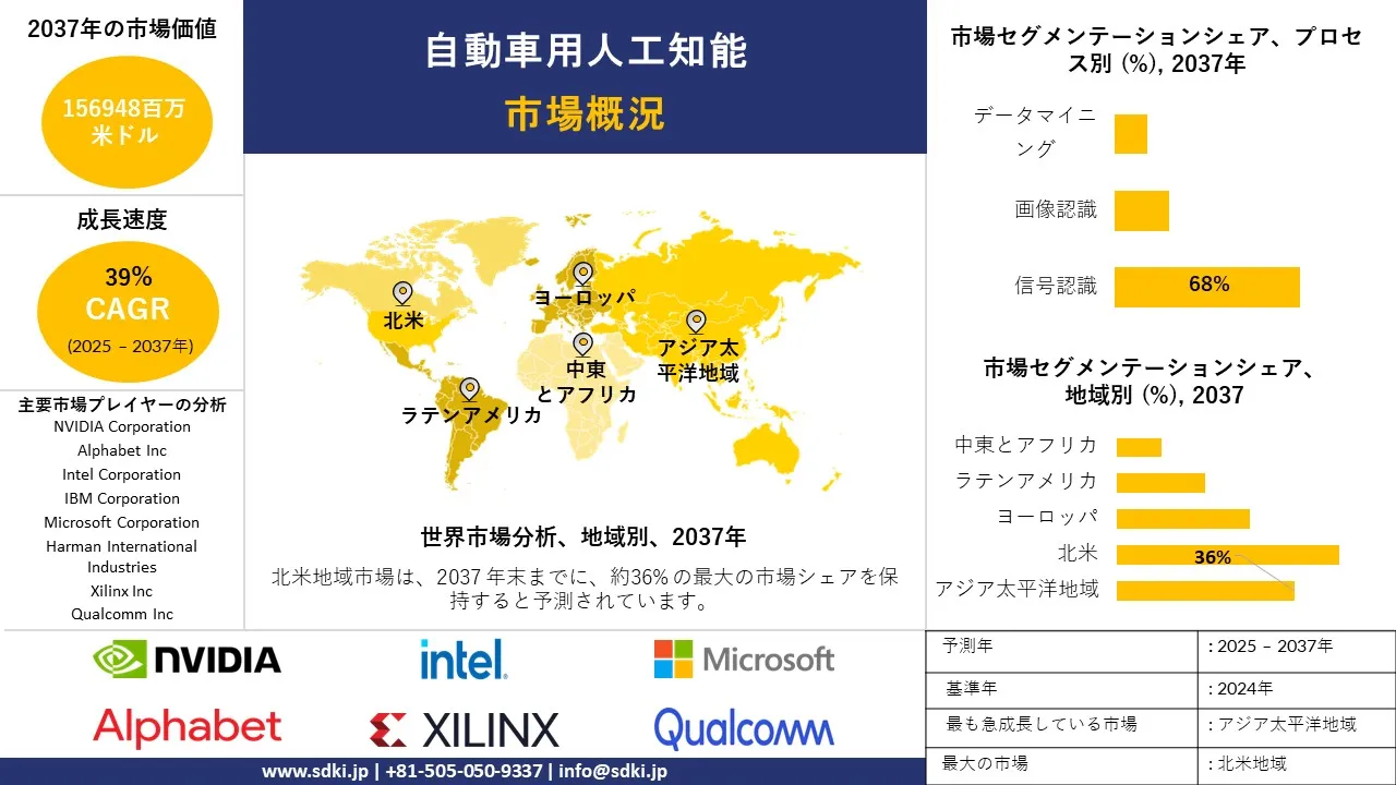 1731064008_6618.global-automotive-artificial-intelligence-market-survey-report.webp