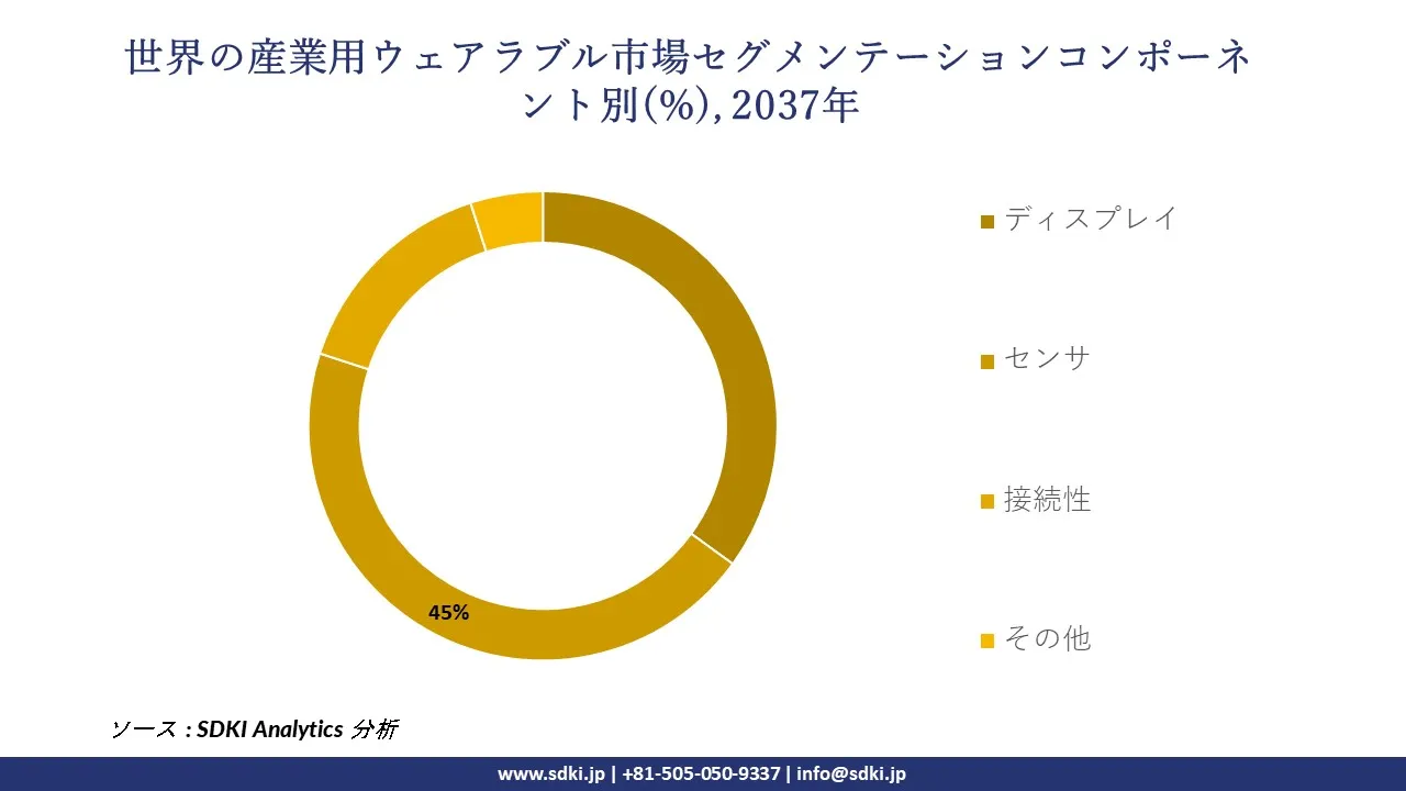 1731070846_2650.global-industrial-wearables-market-segmentation-survey.webp