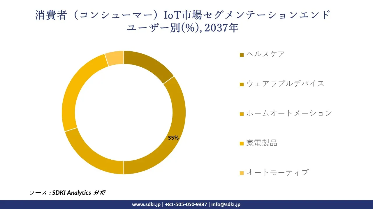 1731071714_6522.global-consumer-iot-market-segmentation-survey.webp