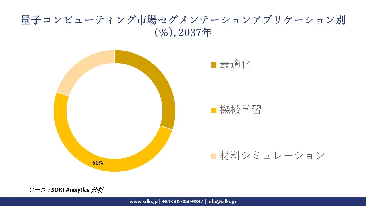 1731305102_7873.global-quantum-computing-market-segmentation-survey.webp