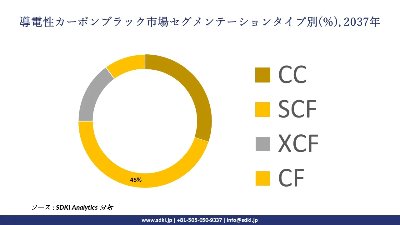 1731307098_7705.global-conductive-carbon-black-market-segmentation-survey.webp