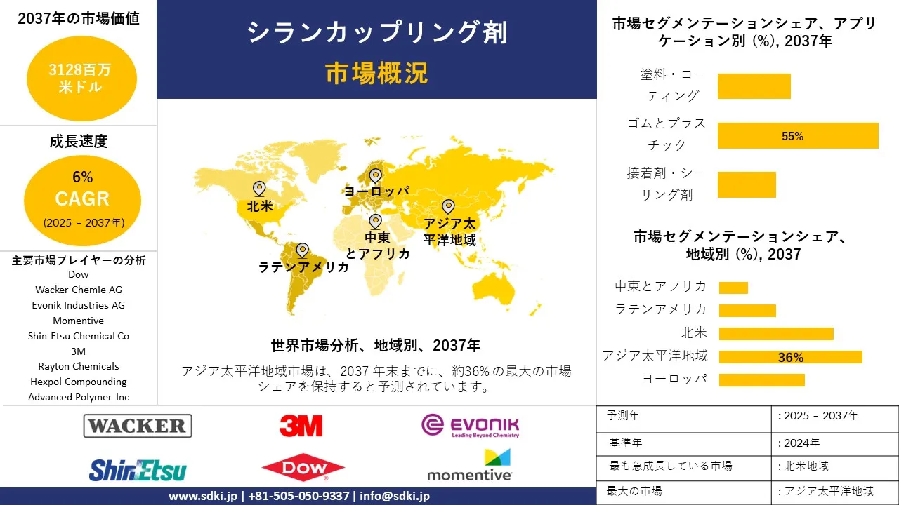 1731309198_1279.global-silane-coupling-agents-market-survey-report.webp