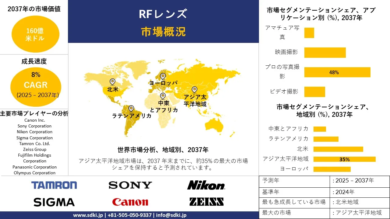 1731310867_5557.global-rf-lens-market-market-survey-report.webp