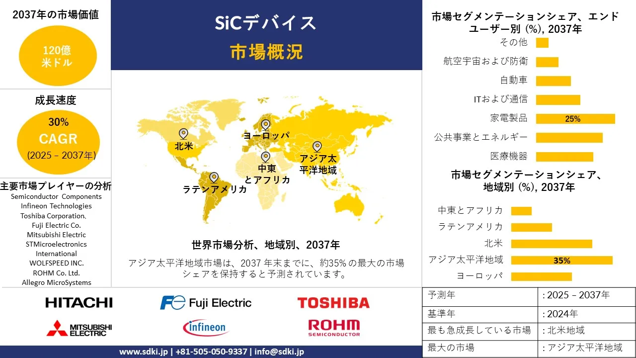 1731388289_5060.global-silicon-carbide-semiconductor-devices-market-survey-report.webp