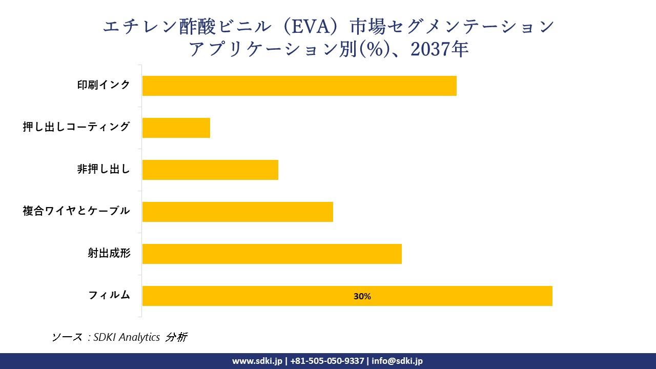 1731389648_3621.ethylene-vinyl-acetate-eva-market-segmentation-survey.webp