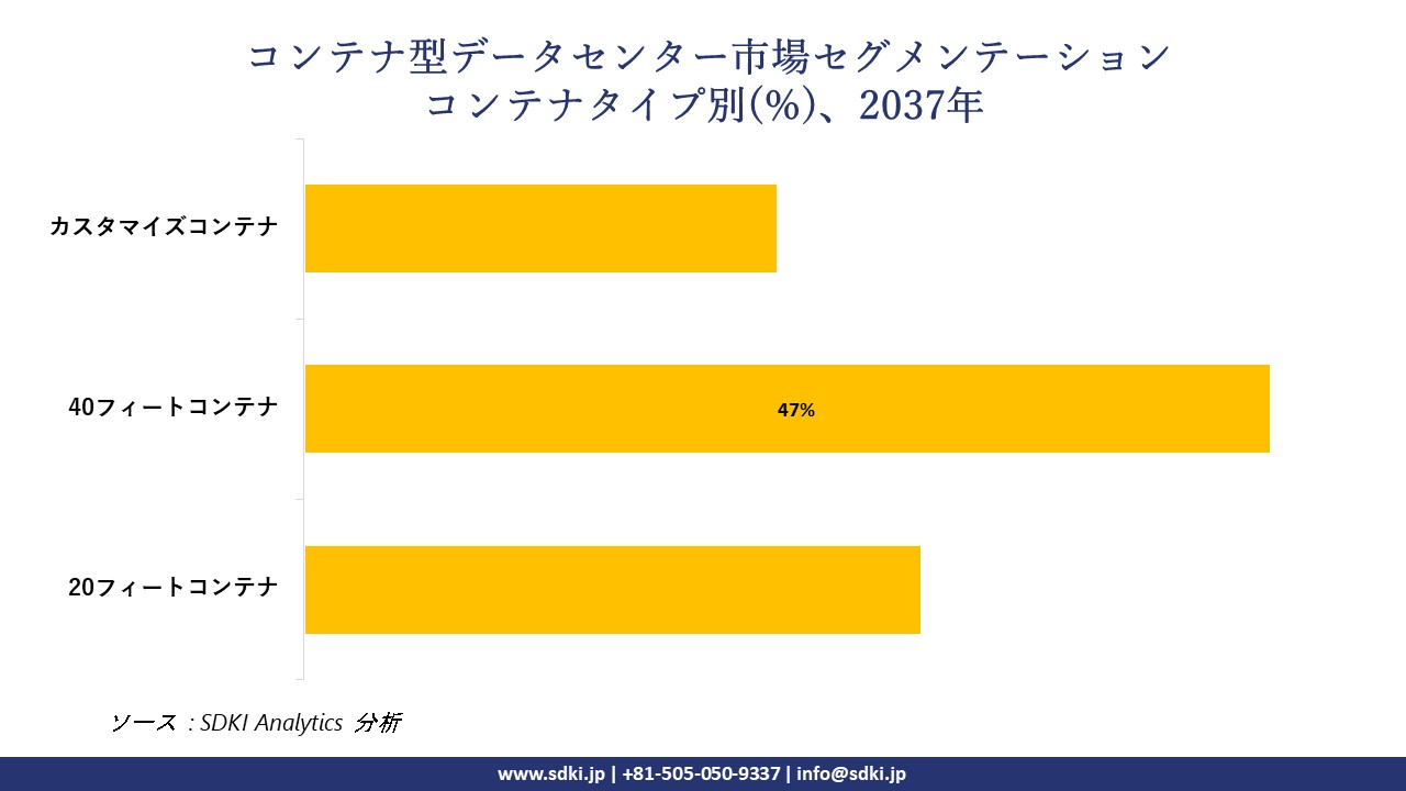 1731390720_3793.containerized-data-center-market-segmentation-survey.webp