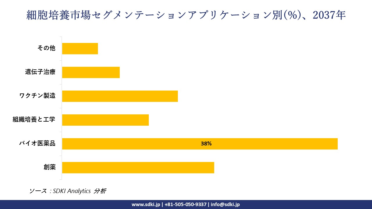 1731391939_4723.cell-culture-market-segmentation-survey.webp