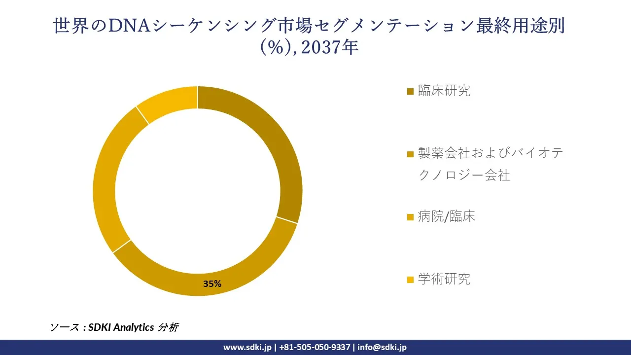 1731415978_8973.global-dna-sequencing-market-segmentation-survey.webp