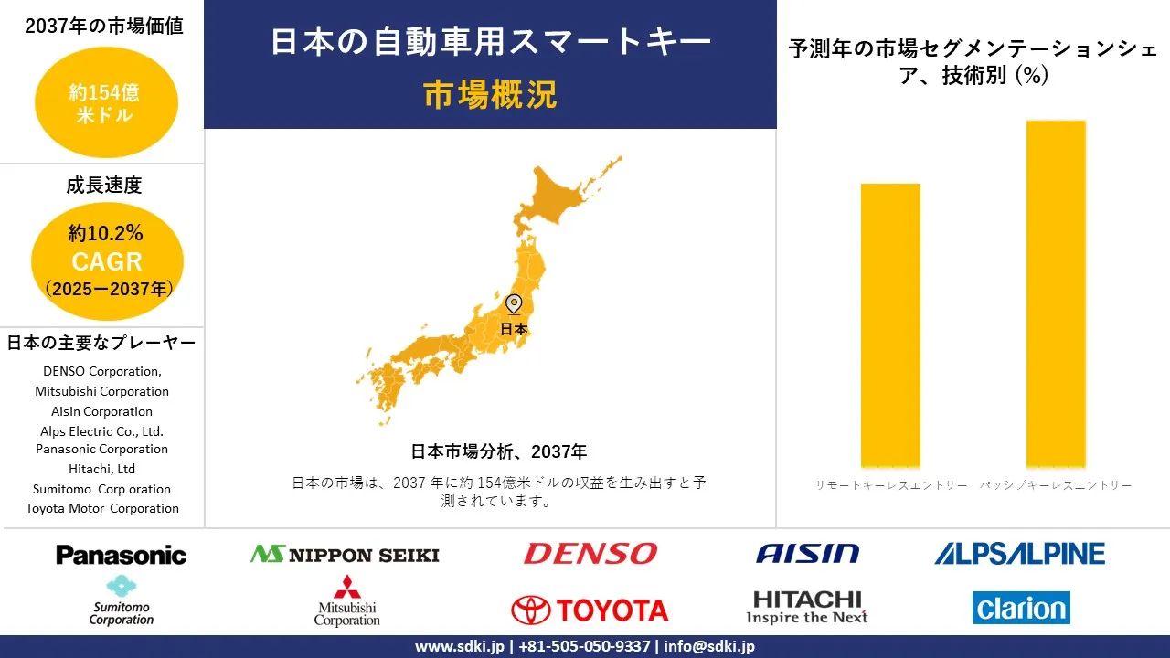 1731477133_5715.global-japan-automotive-smart-keys-market-survey-report.webp