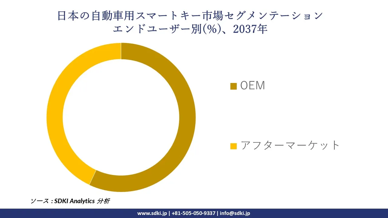 1731477133_8421.global-japan-automotive-smart-keys-market-segmentation-survey.webp