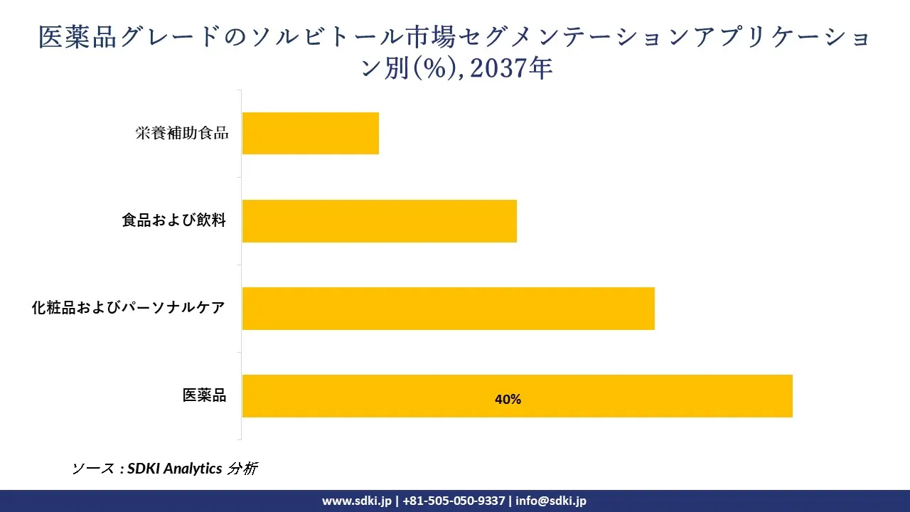 1731478275_1188.global-pharmaceutical-grade-sorbitol-market-segmentation-survey.webp