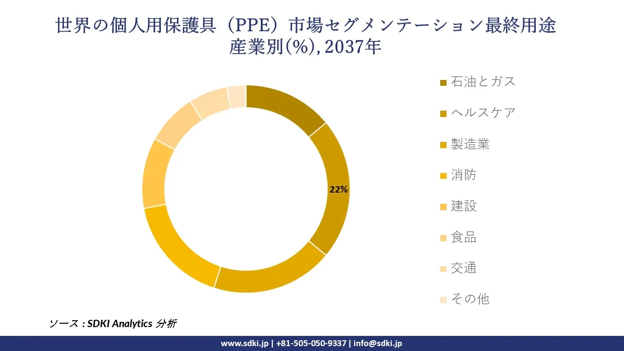 1731495573_1236.global-personal-protective-equipment-market-segmentation-survey.webp