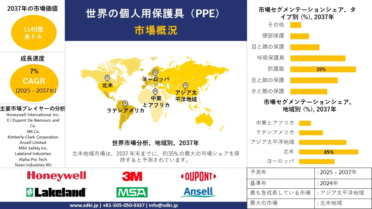 1731495573_7337.global-personal-protective-equipment-market-survey-report.webp