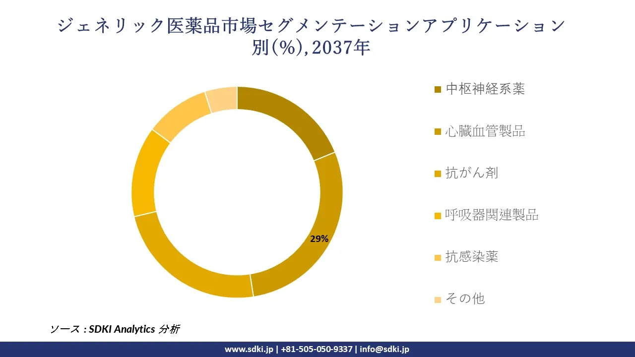 1731498367_8651.global-generic-drugs-market-segmentation-survey.webp