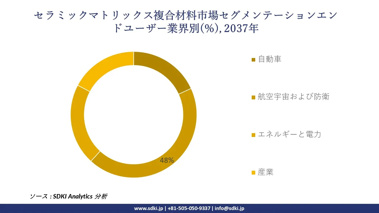 1731503157_9504.global-ceramic-matrix-composites-market-segmentation-survey.webp