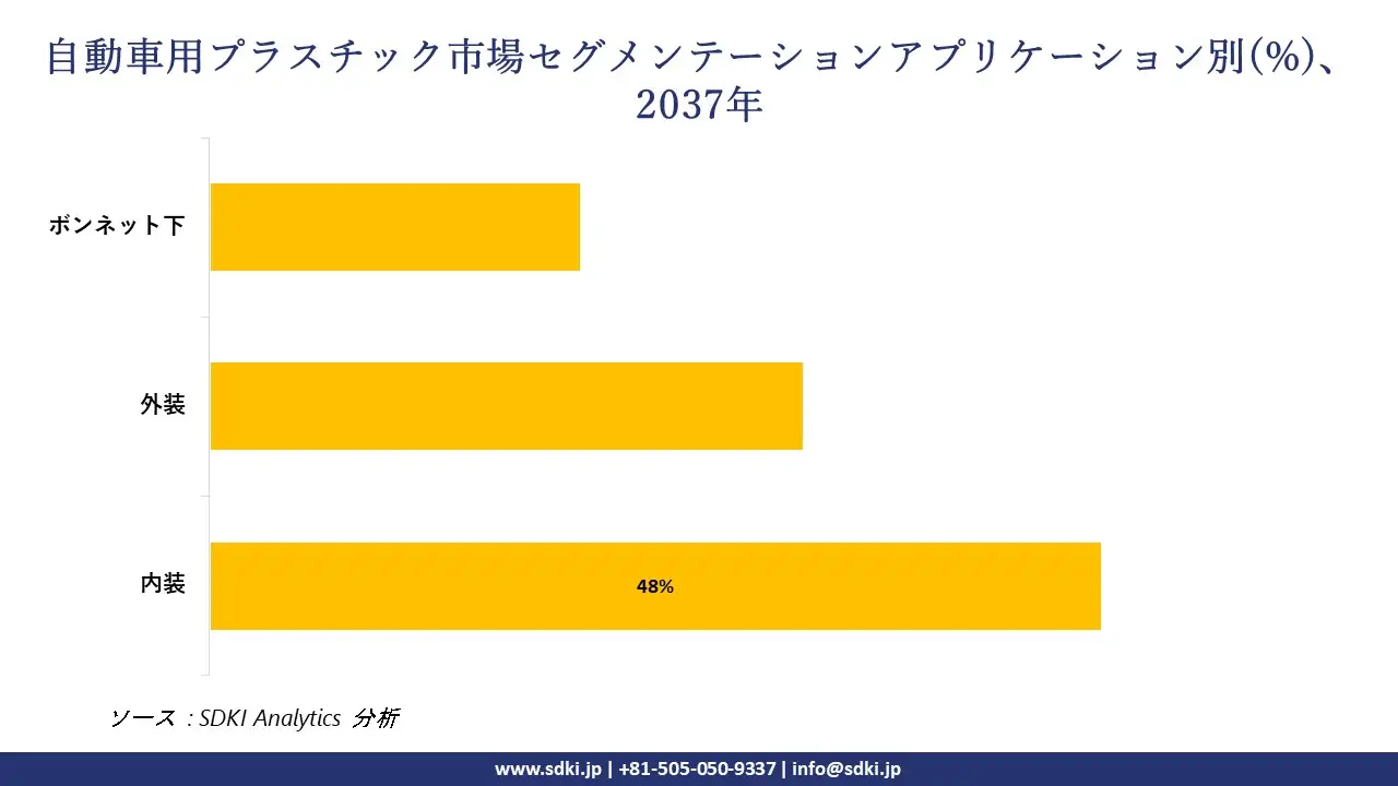 1731564627_3802.global-Automative-Plastics-Market-segmentation-survey.webp