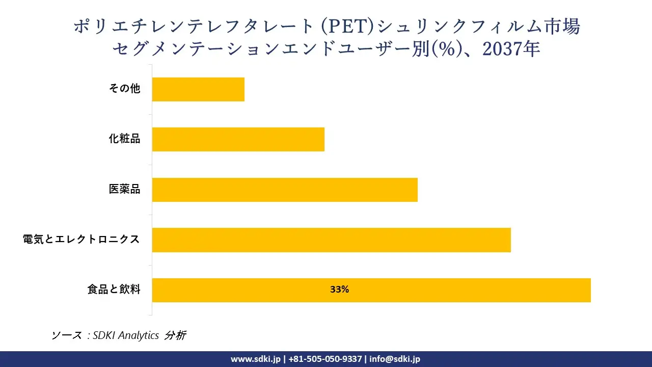 1731565912_1650.global-Polyethylene-Terephthalate-(PET)-Shrink-Films2.webp