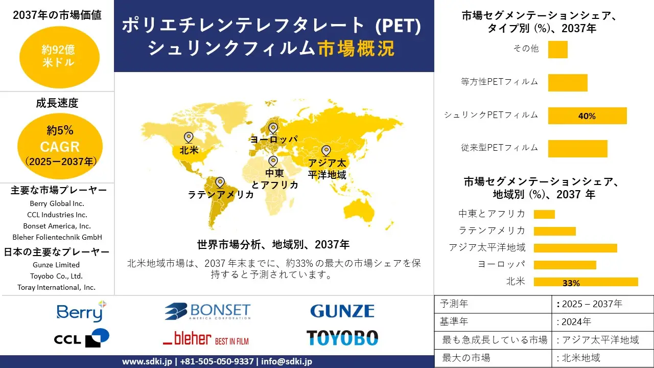 1731565912_6152.global-Polyethylene-Terephthalate-(PET)-Shrink-Films.webp