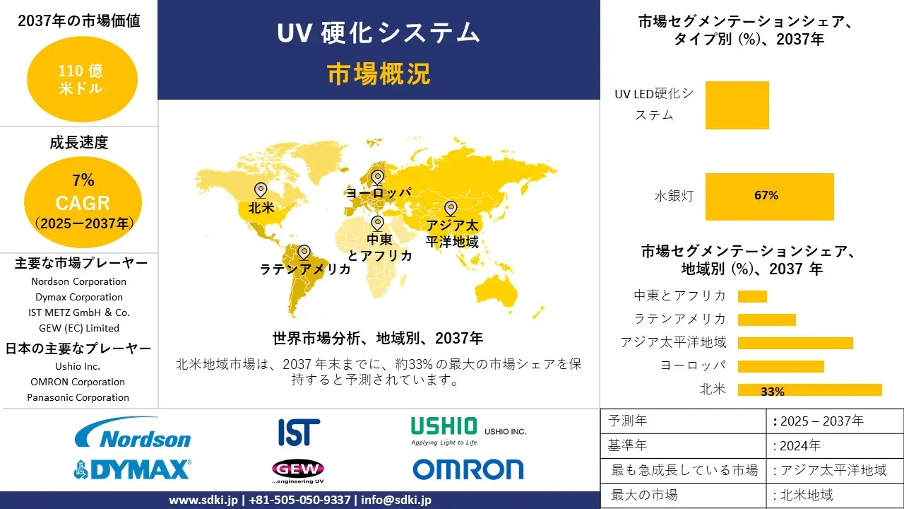 1731567933_9076.global-UV-Curing-System-Market-survey-report.webp