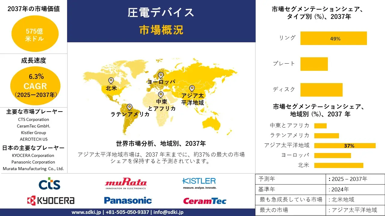 1731568800_6509.global-Piezoelectric-Devices-Market-survey-report.webp