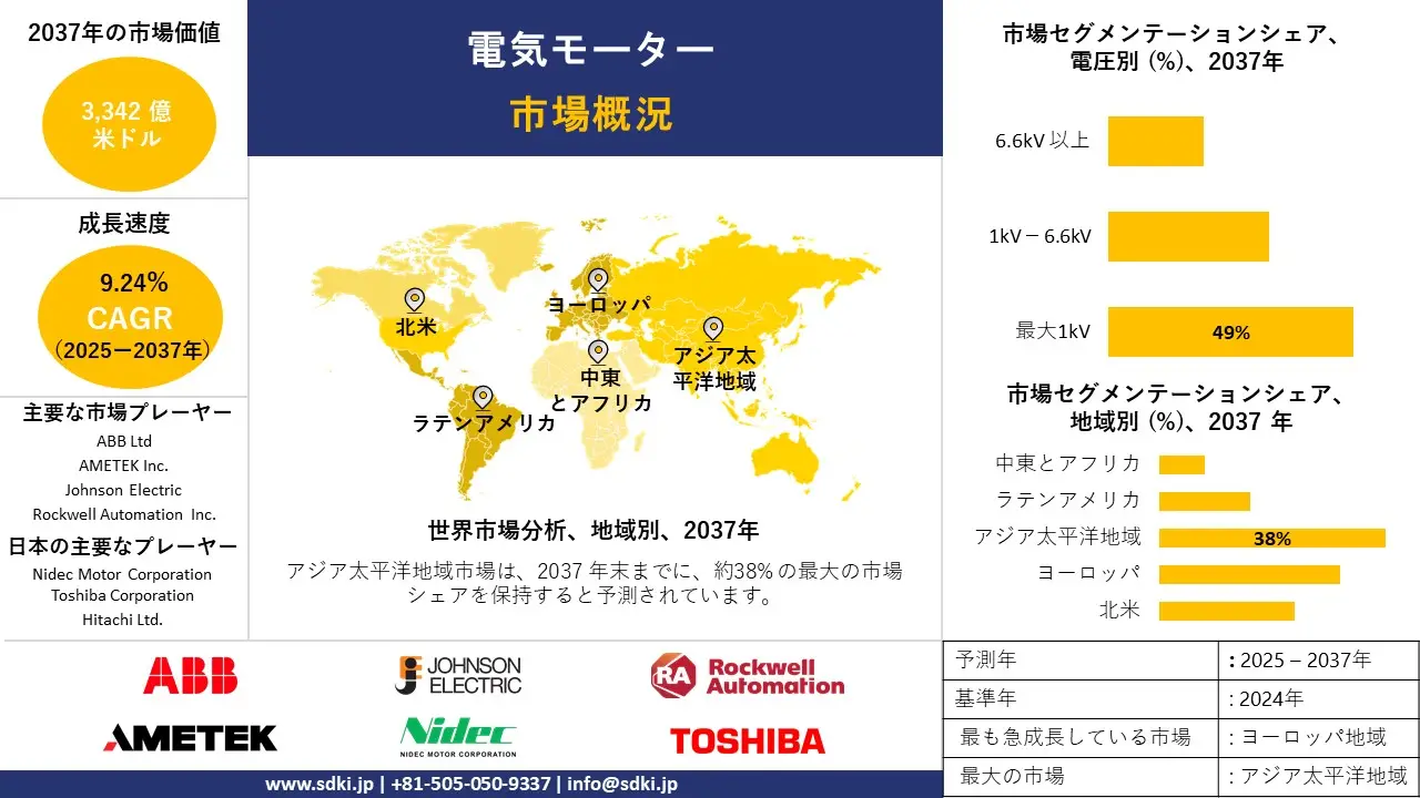 1731569650_4825.global-Electric-Motor-Market-survey-report.webp