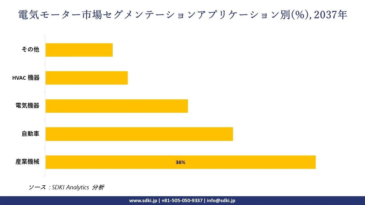 1731569650_6755.global-Electric-Motor-Market-segmentation-survey.webp