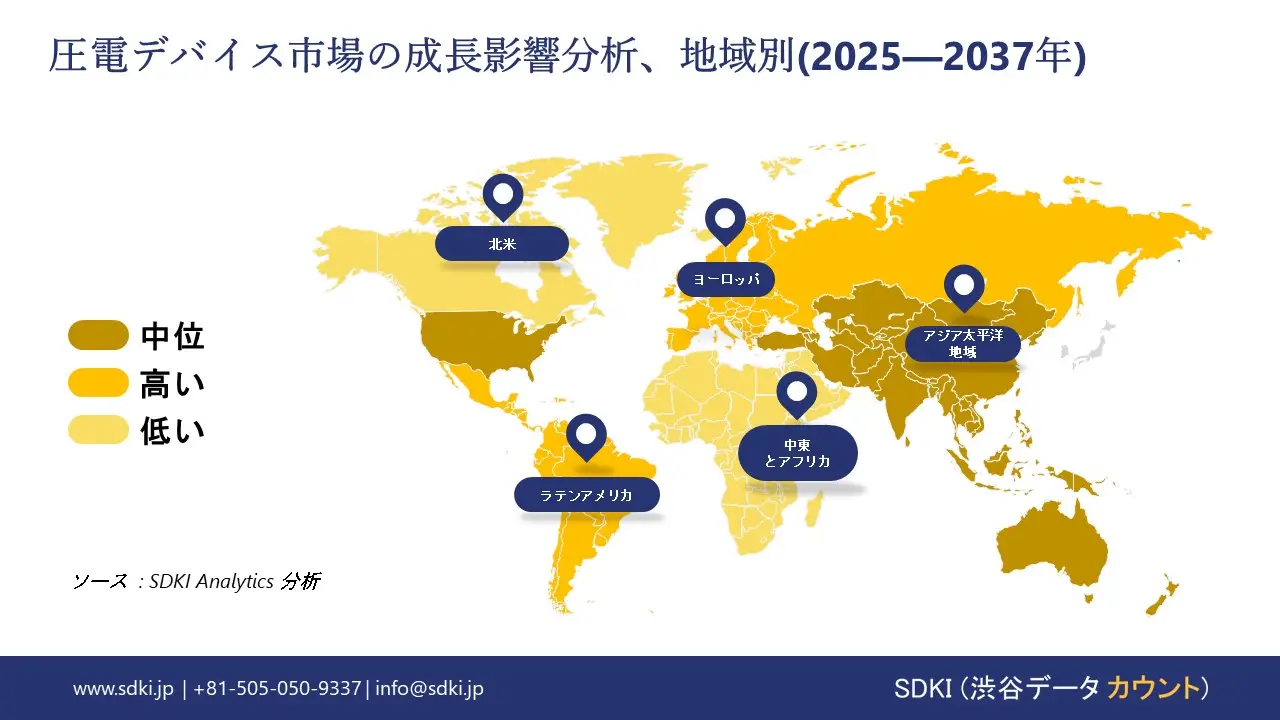 1731646747_1279.global-Piezoelectric-Devices-Market-growth-impact-analysis.webp