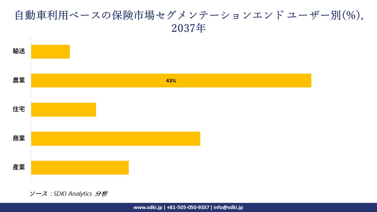 1731649371_8568.automotive-usage-based-insurance-market-segmentation-survey.webp