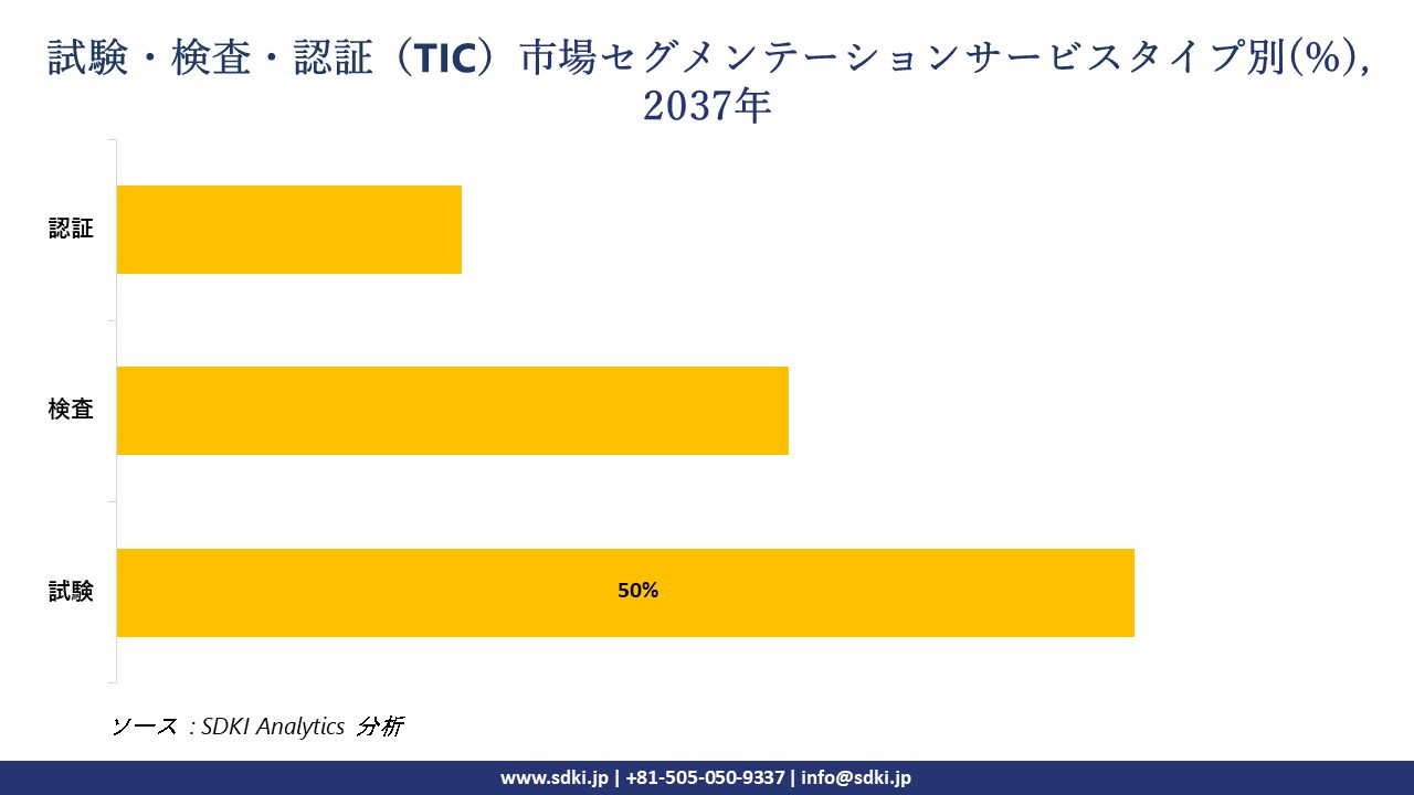 1731651671_2543.testing-inspection-and-certification-tic-market-segmentation-survey.webp