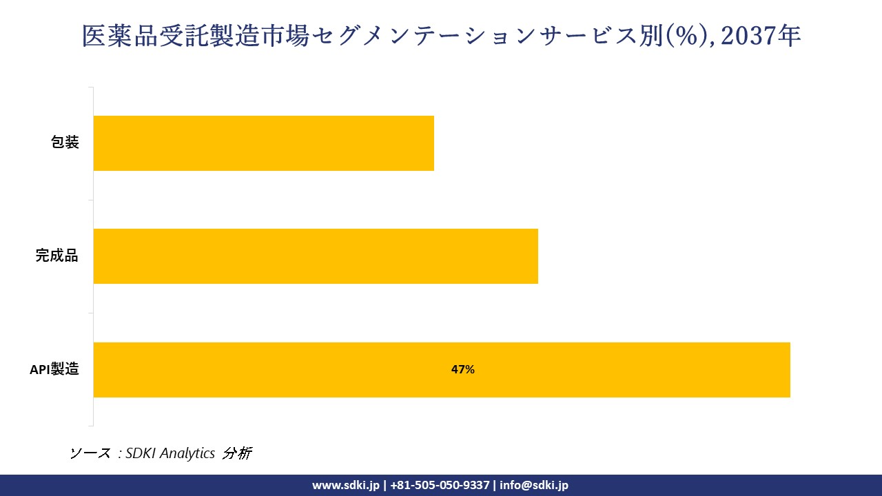 1731653400_2792.pharmaceutical-contract-manufacturing-market-segmentation-survey.webp