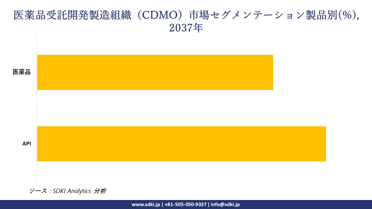 1731654657_7125.pharmaceutical-contract-development-and-manufacturing-organization-cdmo-market-segmentation-survey.webp