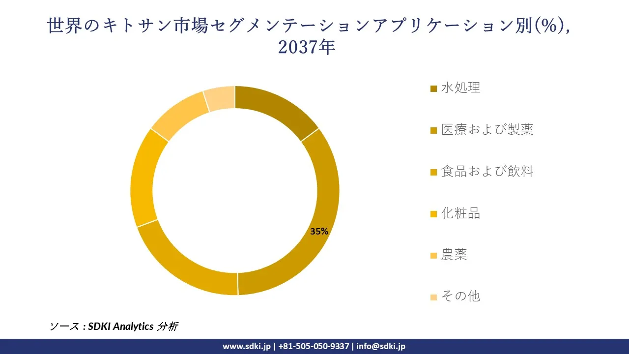 1731656004_5287.global-chitosan-market-segmentation-survey.webp