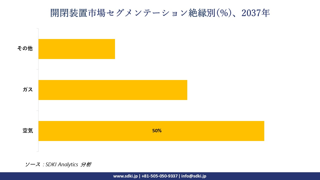 1731656274_2163.switchgear-market-segmentation-survey.webp