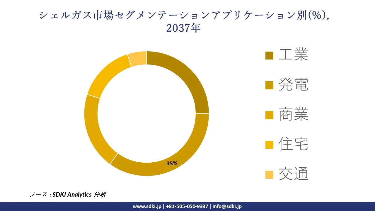 1731657432_9193.global-shale-gas-market-segmentation-survey.webp