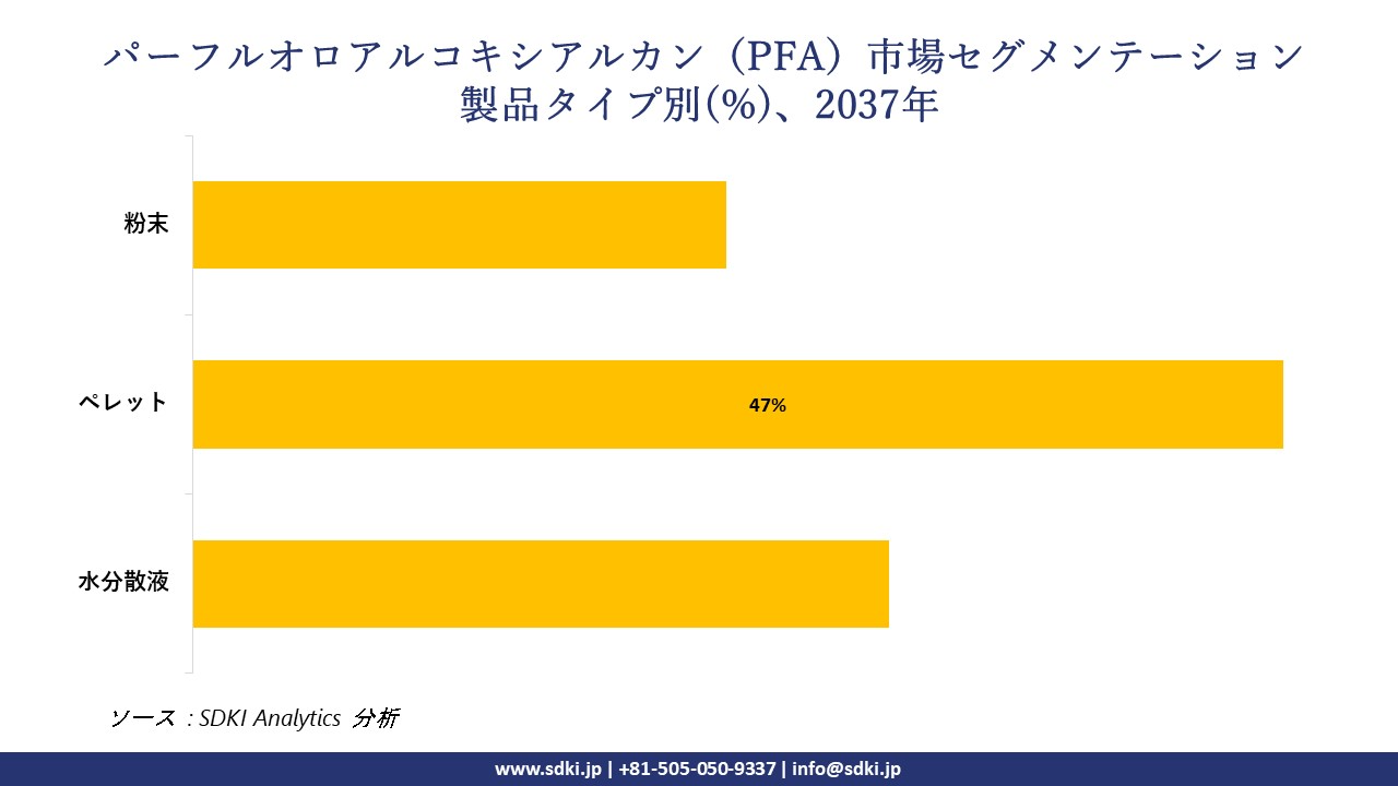 1731657892_7496.perfluoroalkoxy-alkane-pfa-market-segmentation-survey.webp